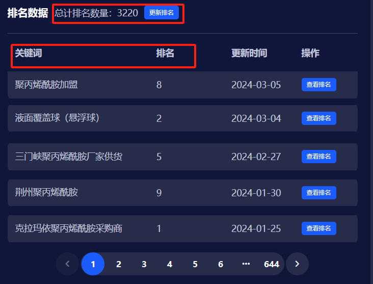 開(kāi)啟網(wǎng)絡(luò)針對(duì)不同行業(yè)短視頻關(guān)鍵詞排名情況進(jìn)行分析